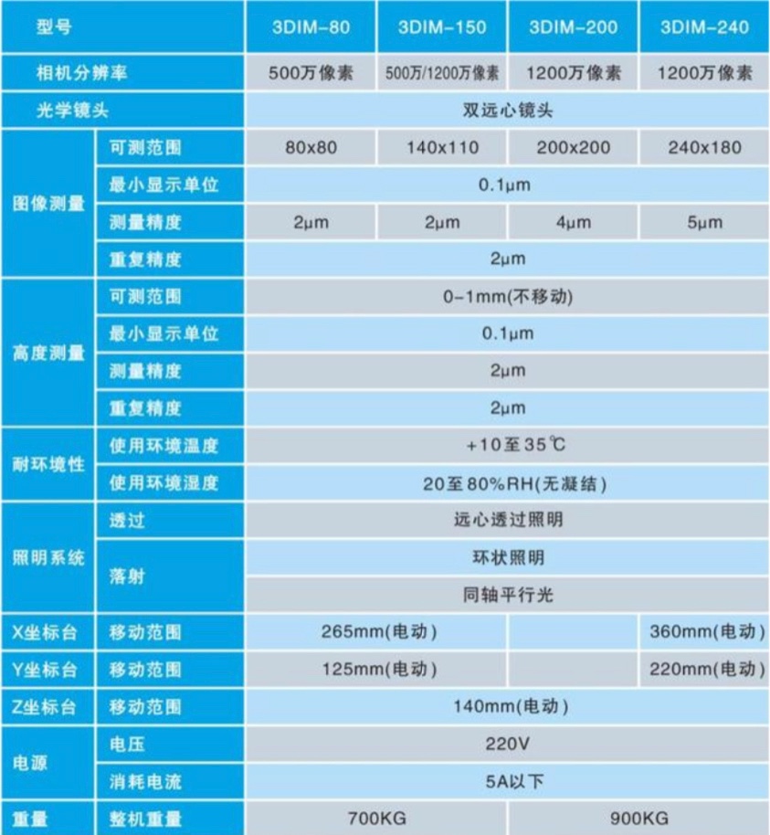 1626055741115850.jpg Open 一鍵式測(cè)量?jī)x3jpg.jpg